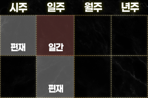 편재가 많은 사주
