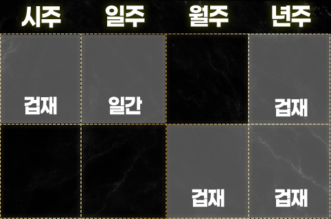 겁재가 많은 사주