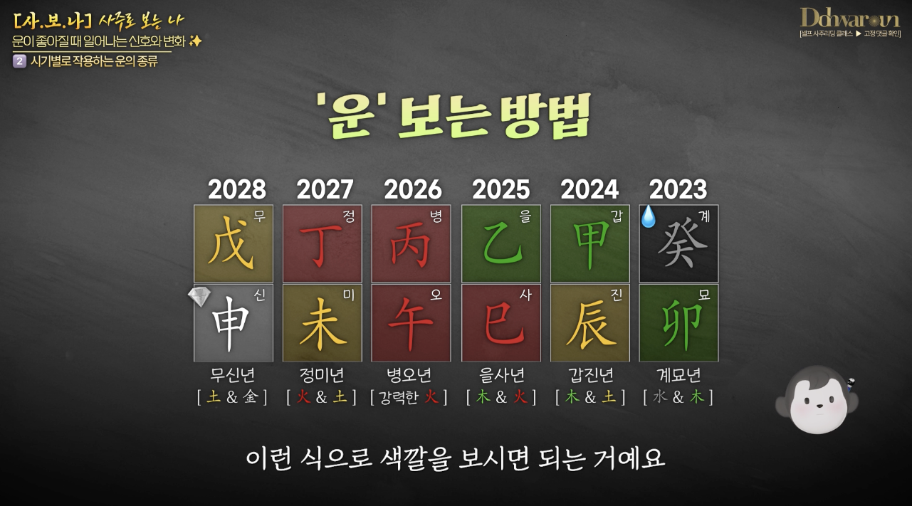 운 보는 법