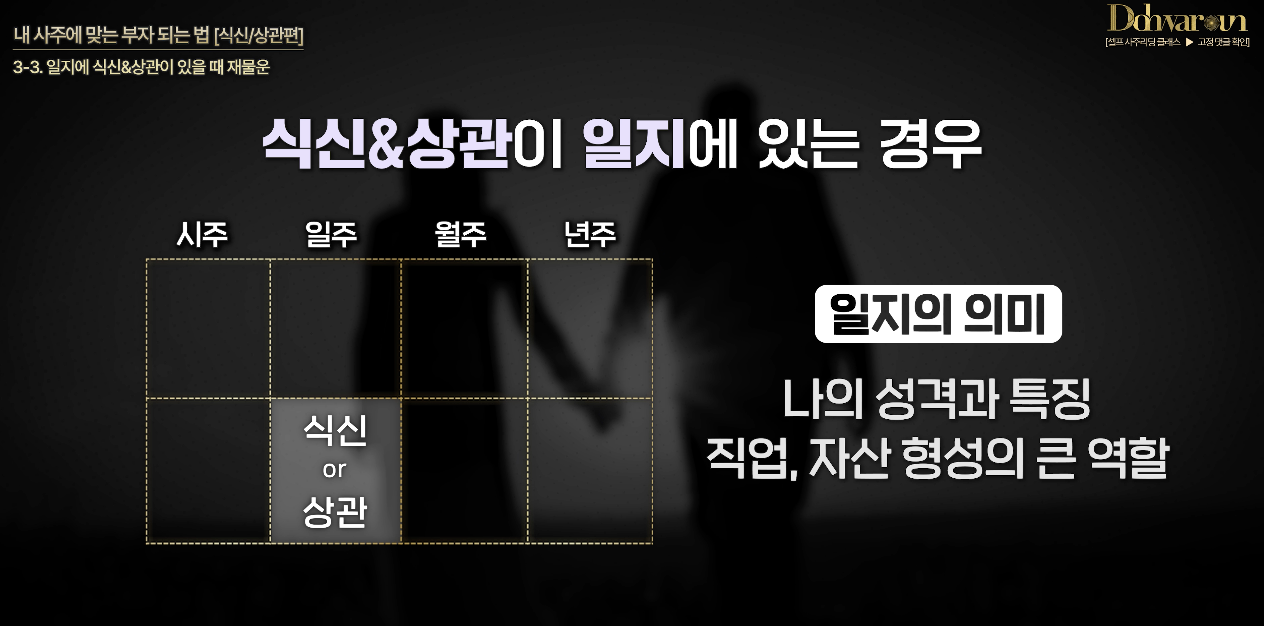 사주팔자 보는법