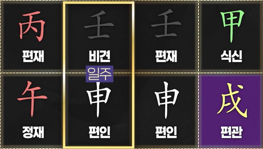 공망 사주