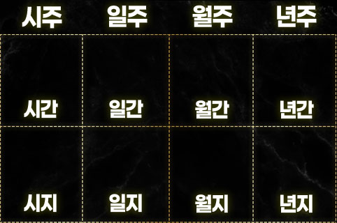 상관 활용법