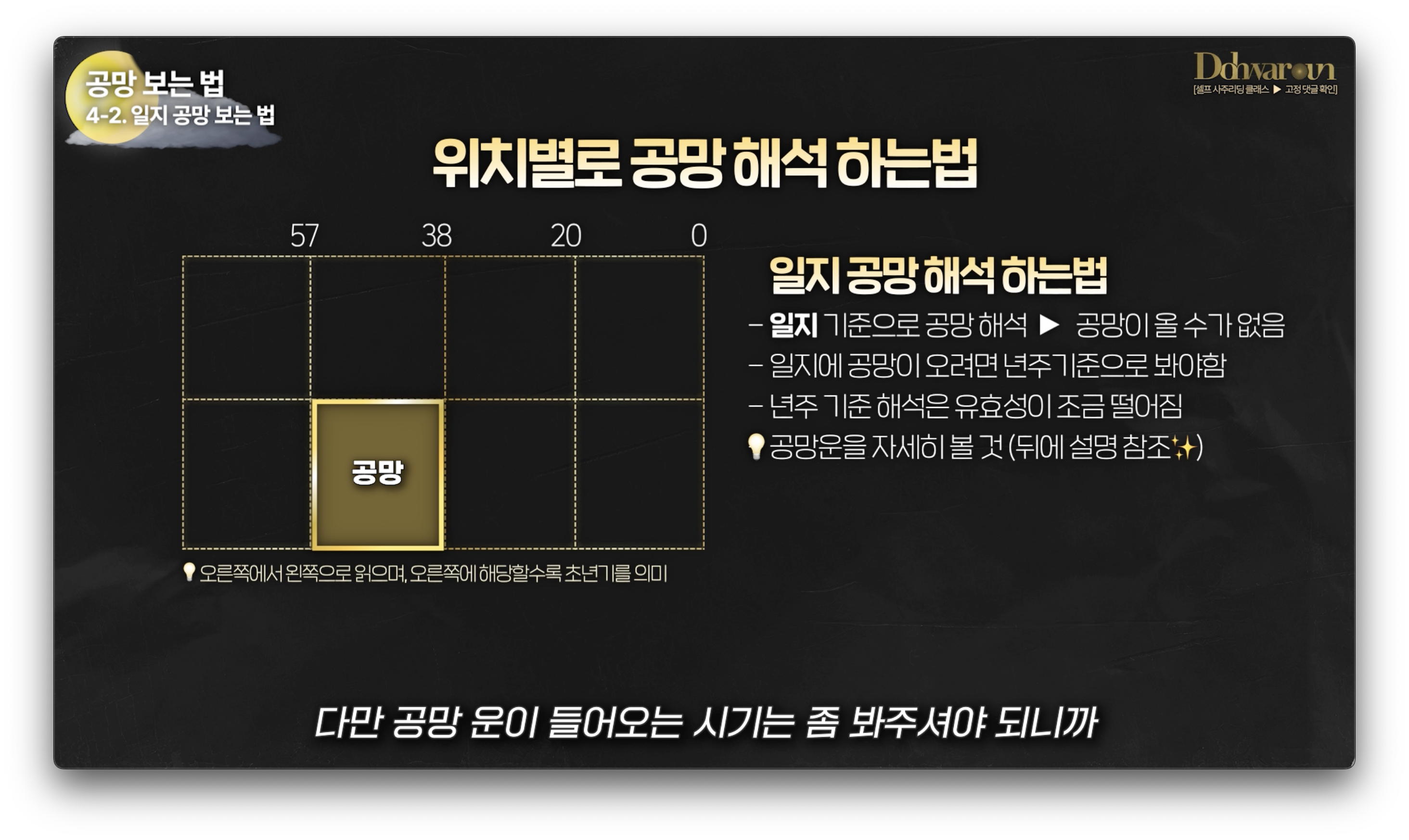 일주 공망