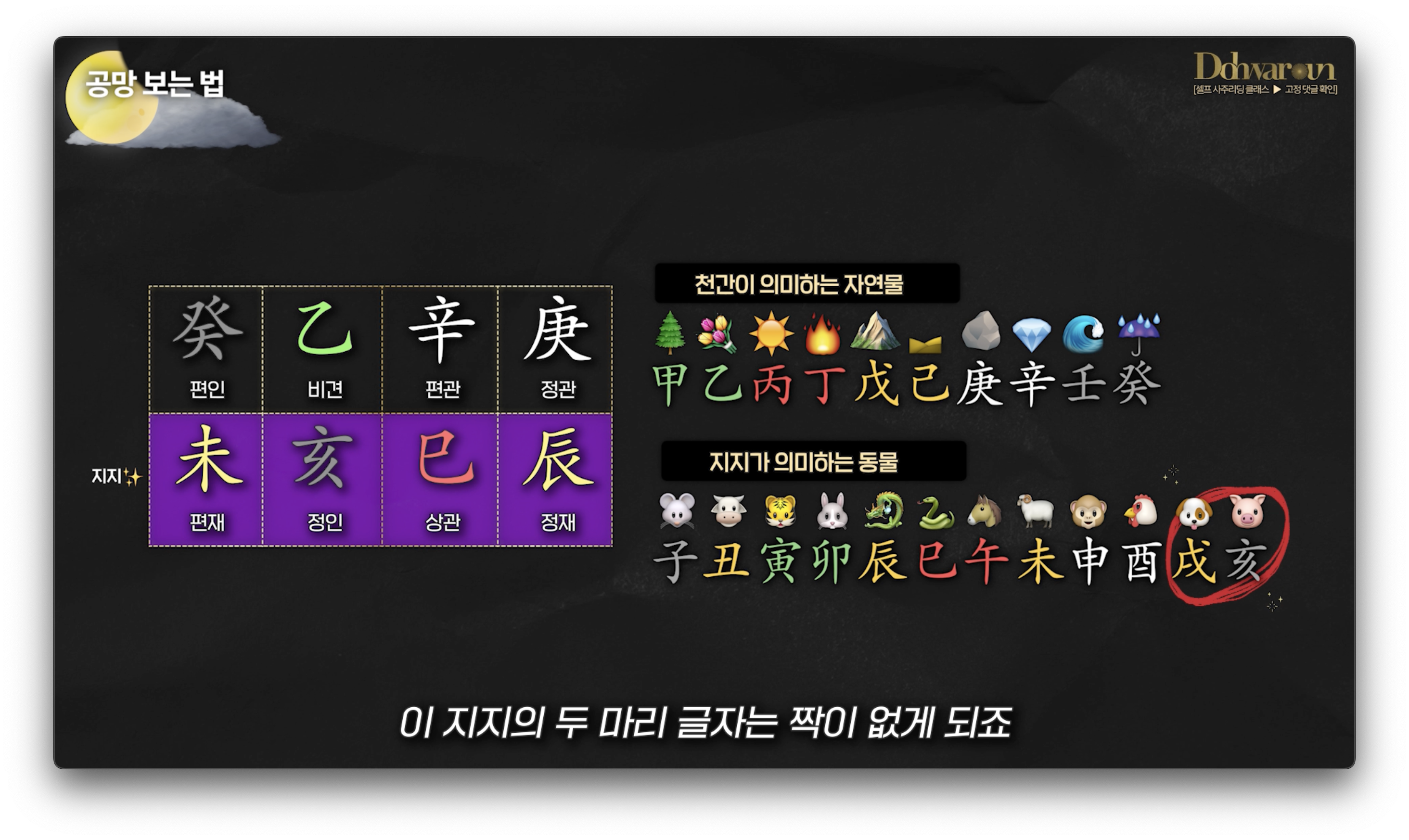 공망 보는 법