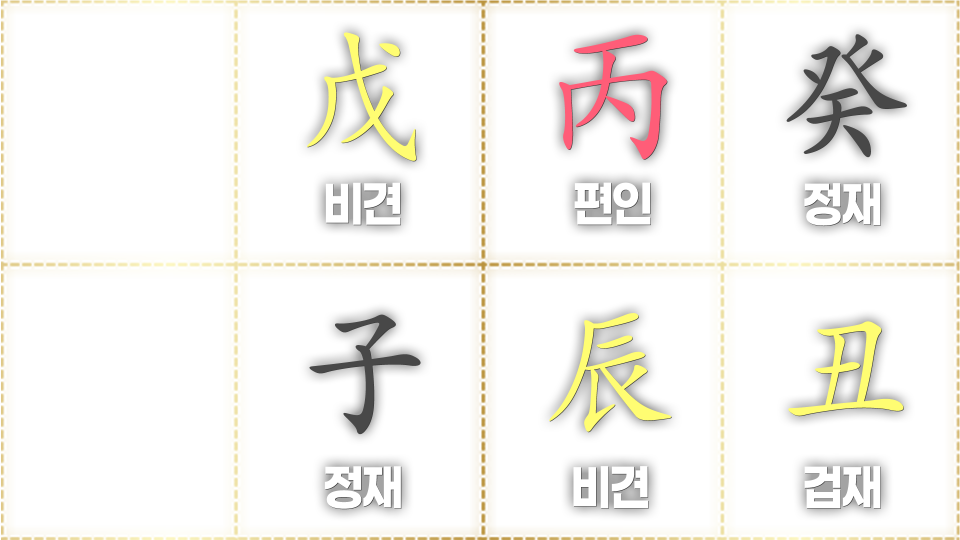 정재 사주