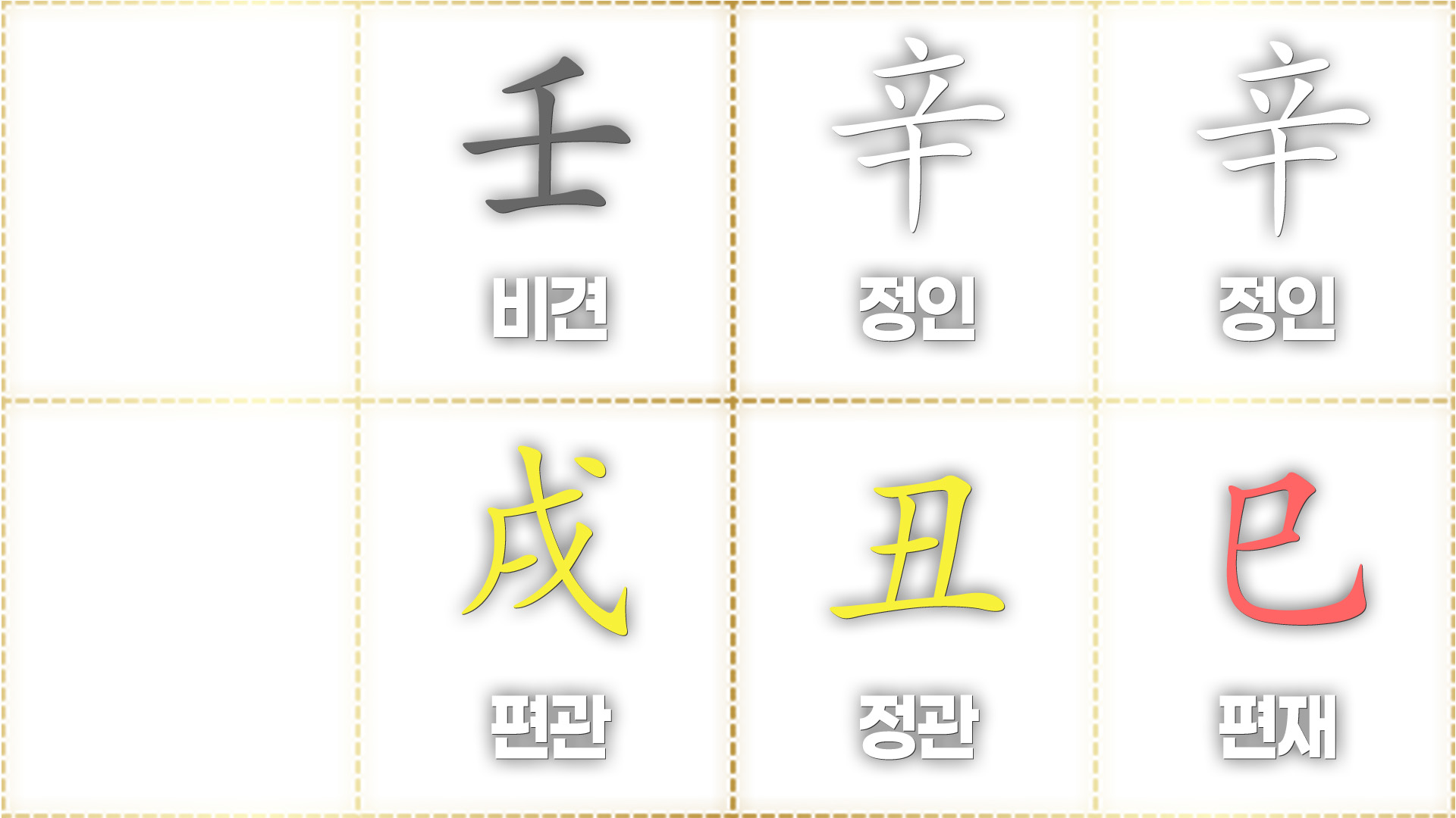 재고귀인 사주 유명인