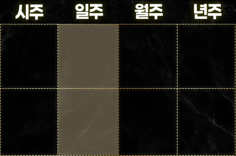 사주에 토가 많으면
