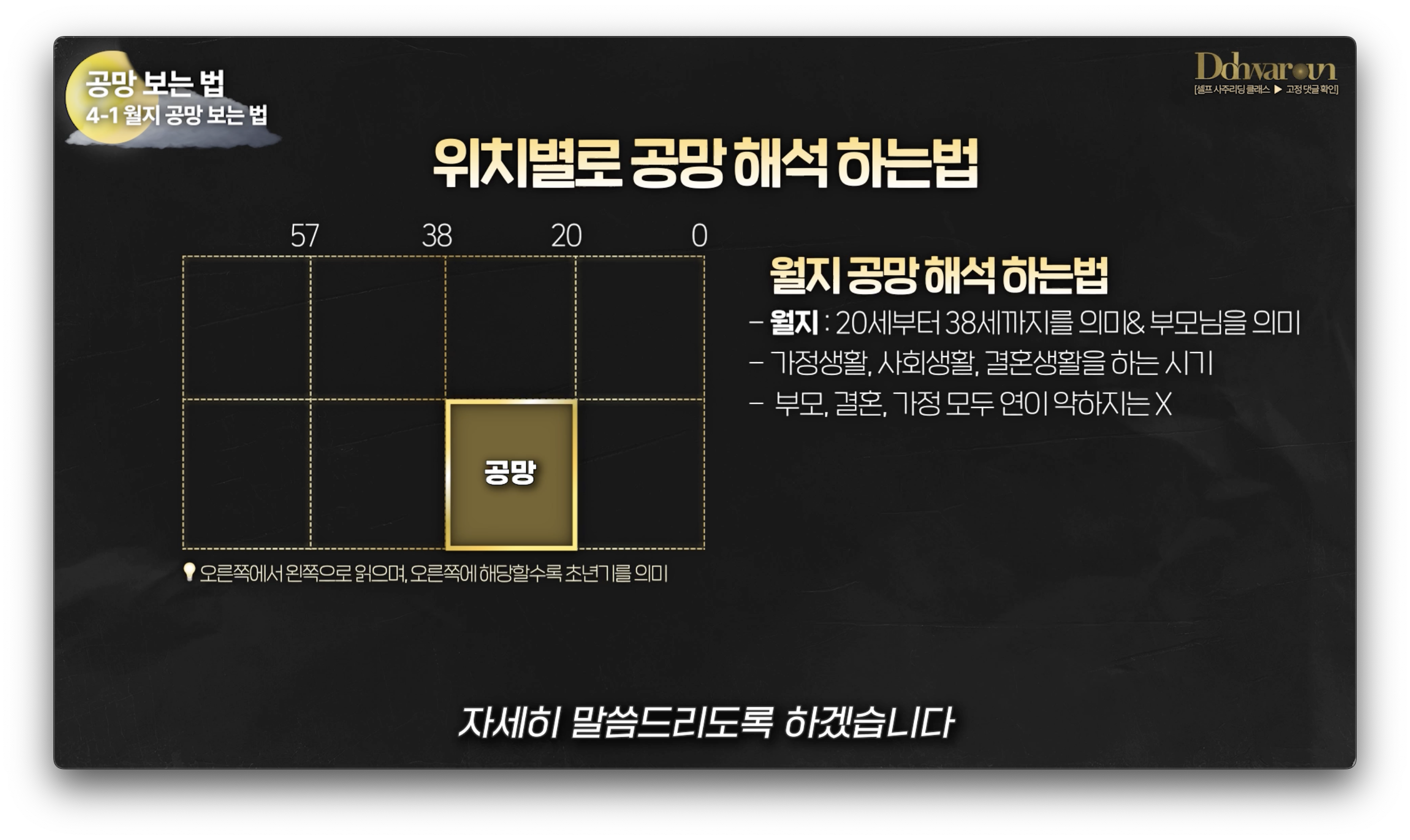 월주 공망