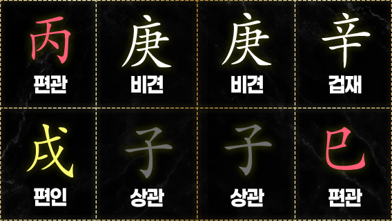 경자일주