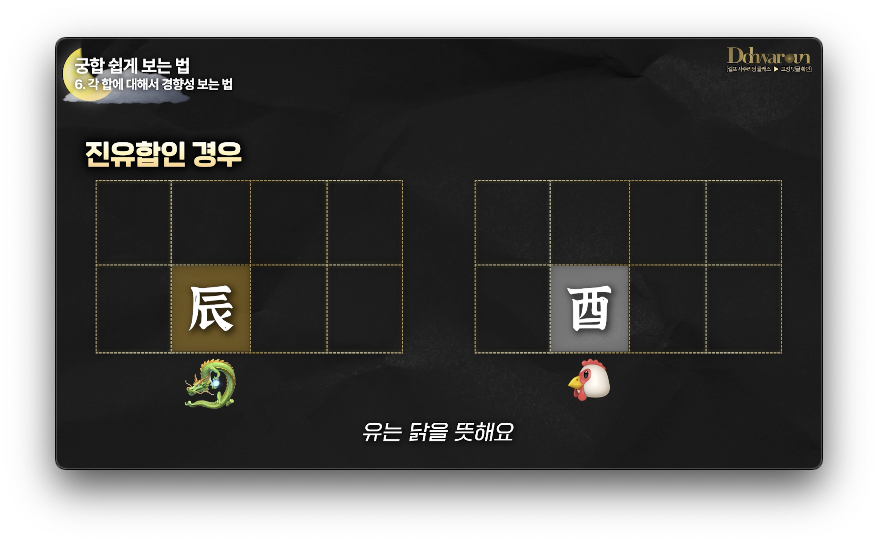 진유합