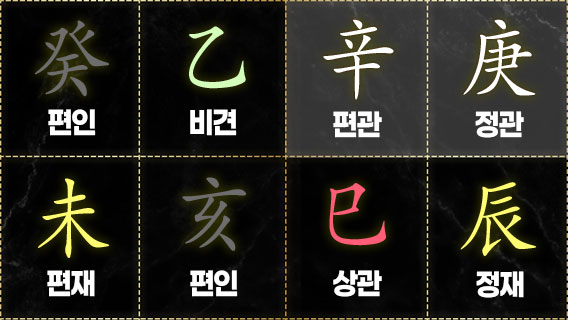 자식복 보는법