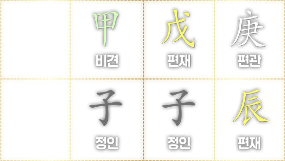 정인 사주