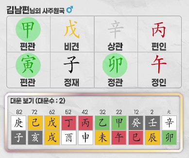 자녀운