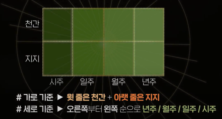 연애운 사주 테스트 1단계ㅣ사주로 보는 나와 결국 연이 닿는 사람 : 사주 칼럼