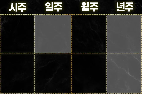 비견이 많은 사주