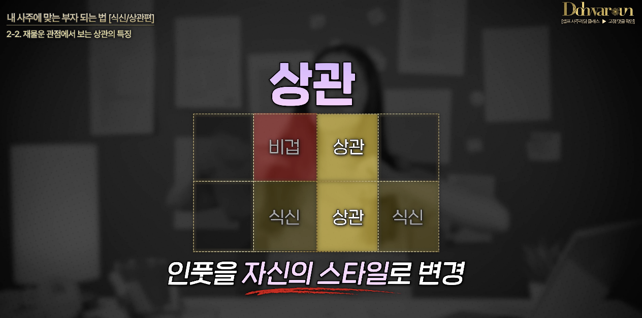 사주팔자 보는법