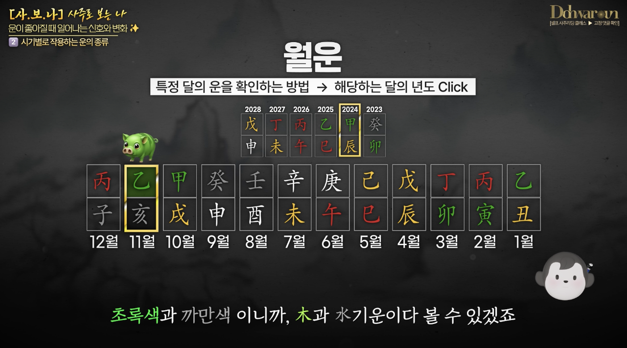운 보는 법