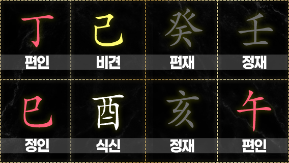 정재 보는 법