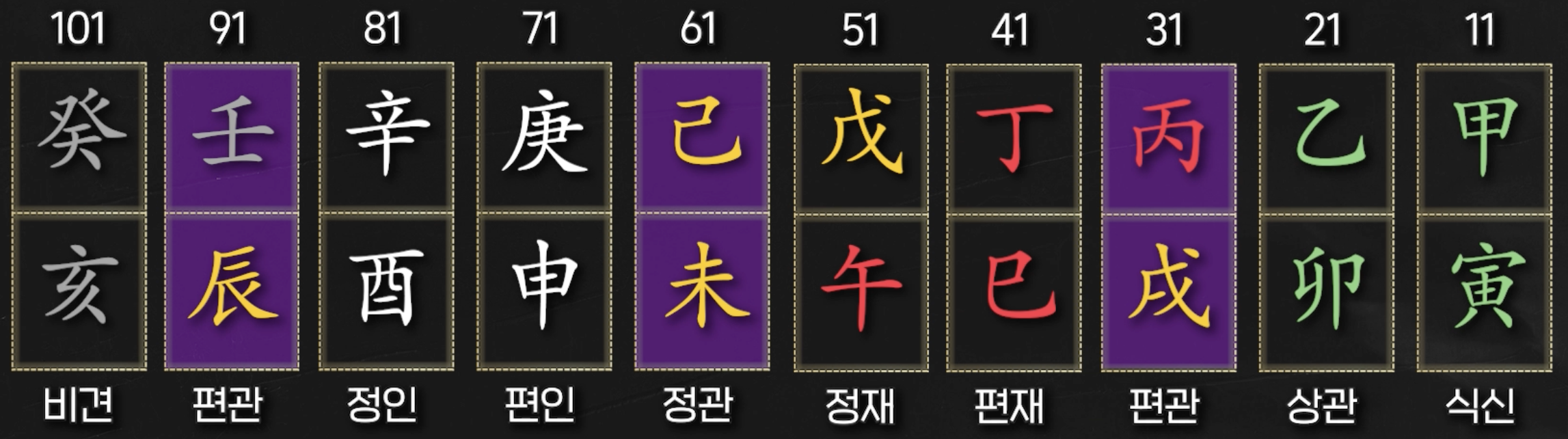 대운 보는법