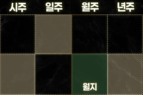 토가 많은 사주