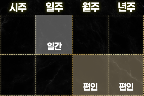 편인 보는 법
