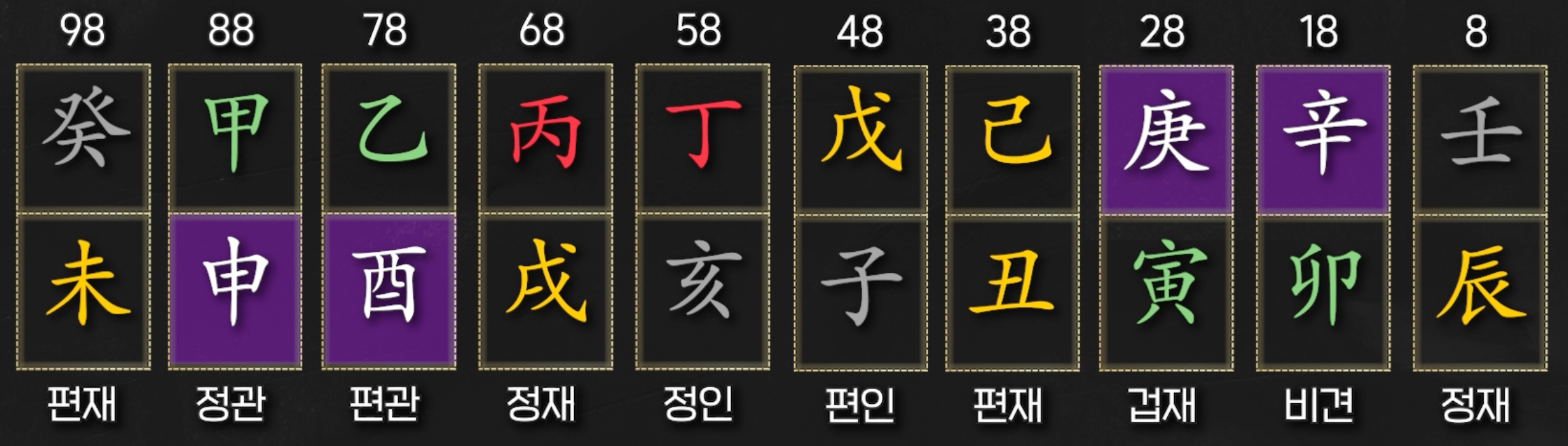 대운 보는법
