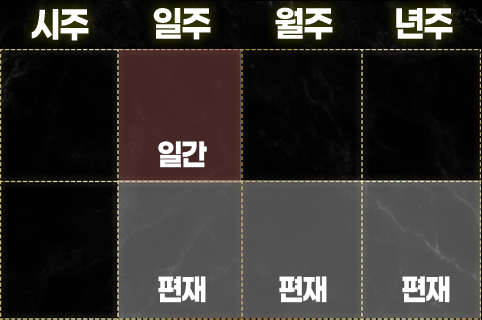 편재가 많은 사주