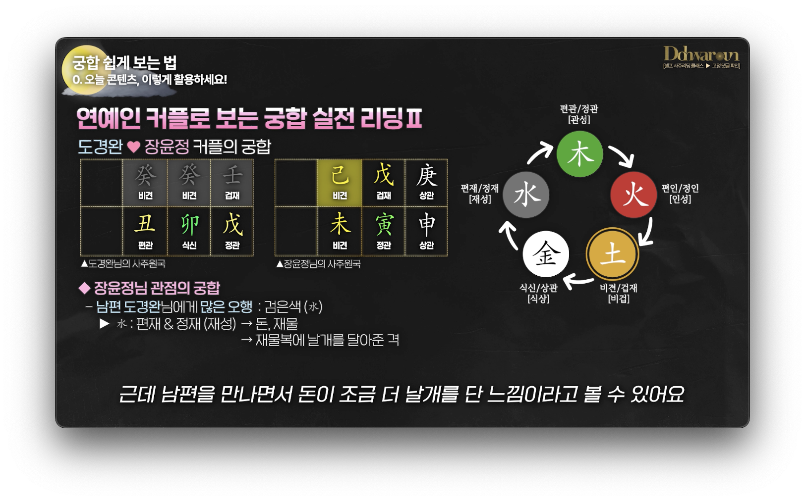 궁합 보는법