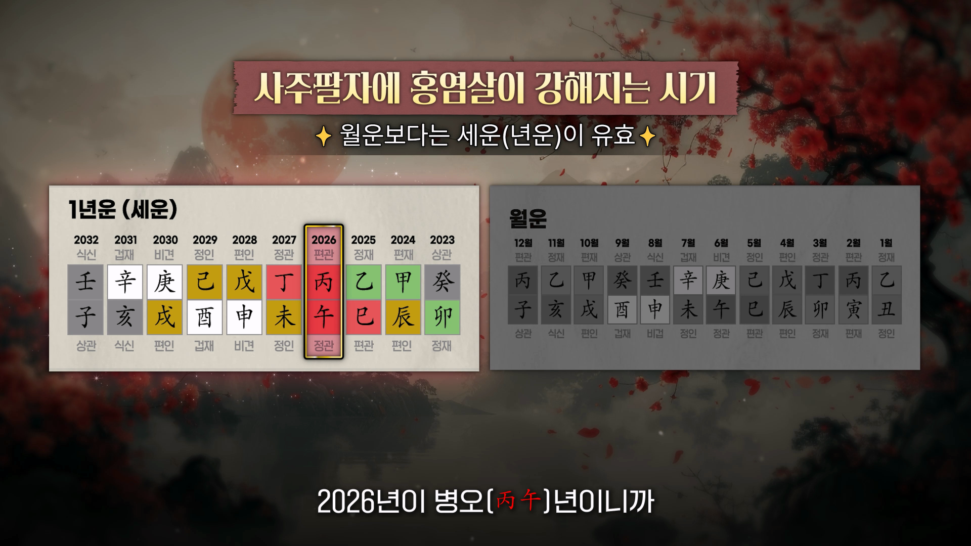 홍염살 강해지는 시기 2026년 2027년 세운