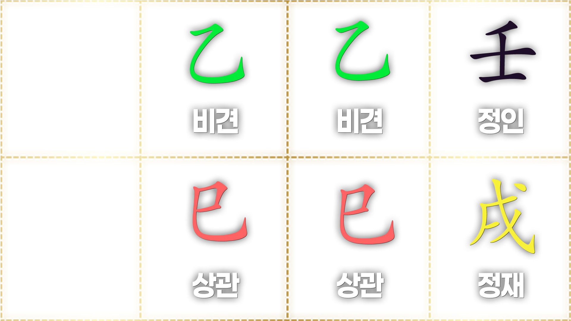 궁합 보는법