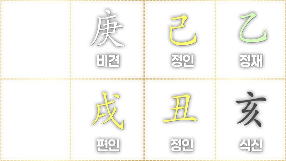 정인 사주