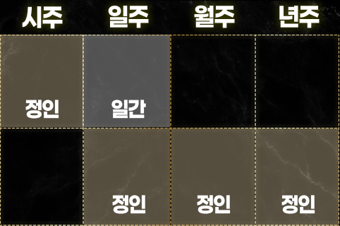 정인이 많은 사주
