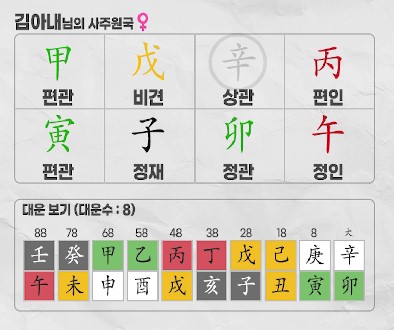 자녀운