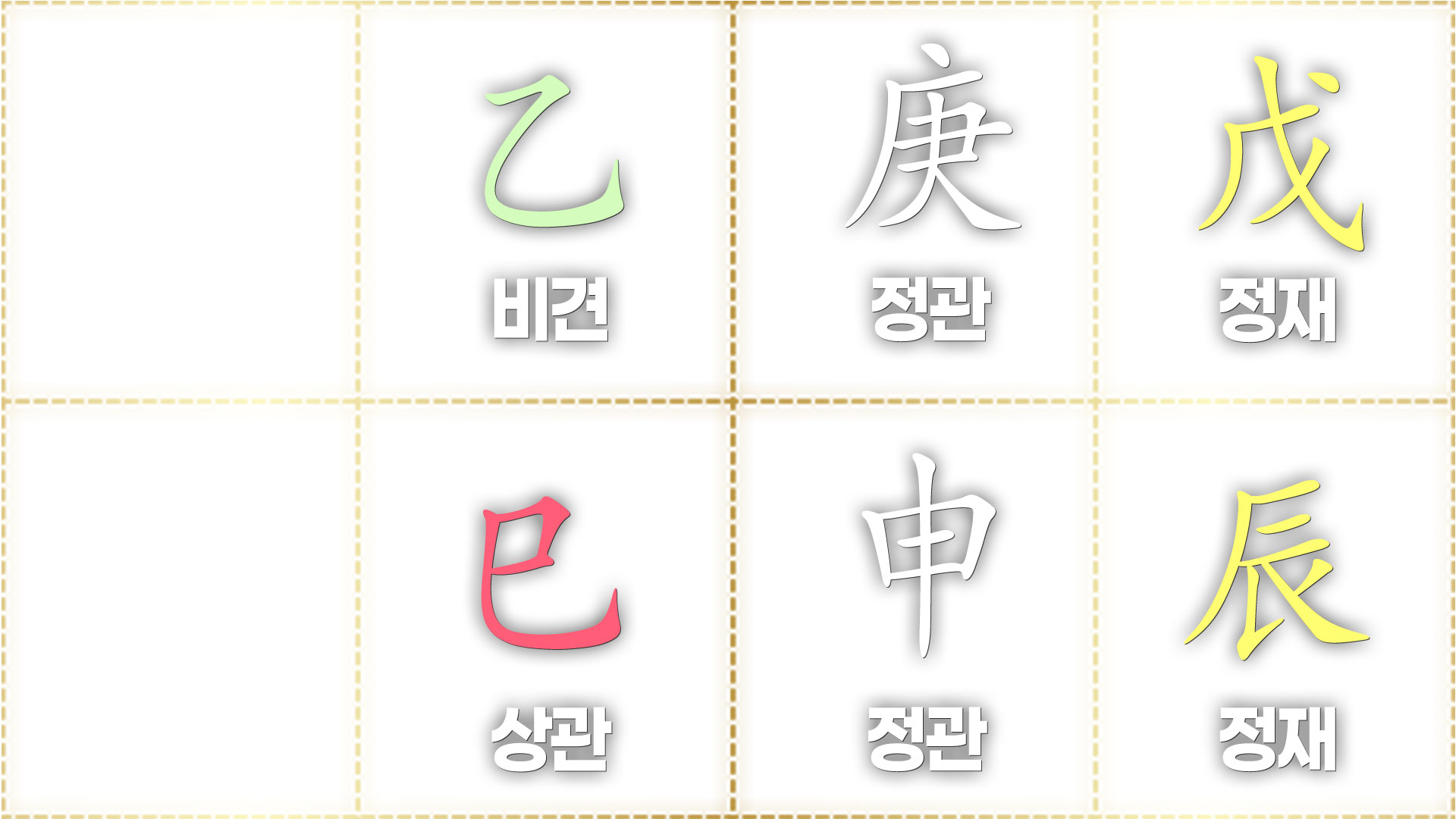 일지 상관