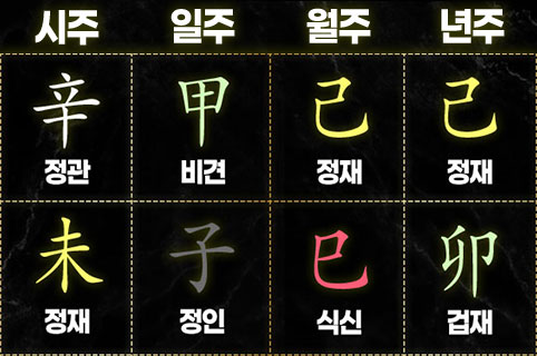 사주 보는법
