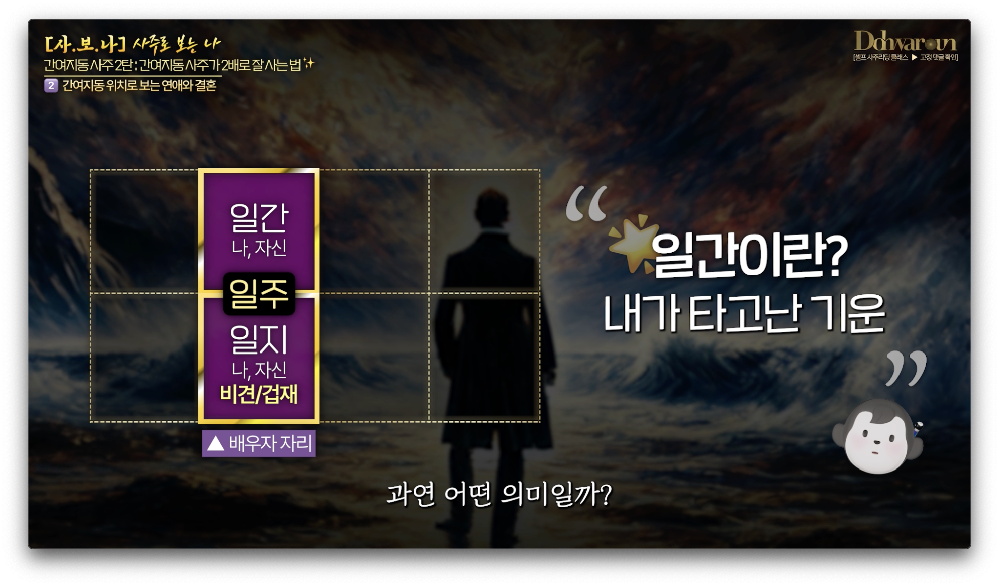 일주 간여지동