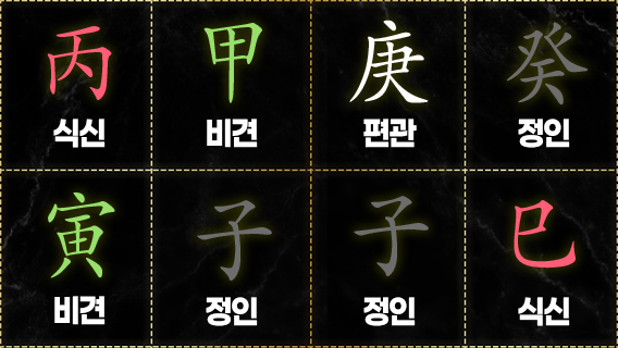 갑자일주