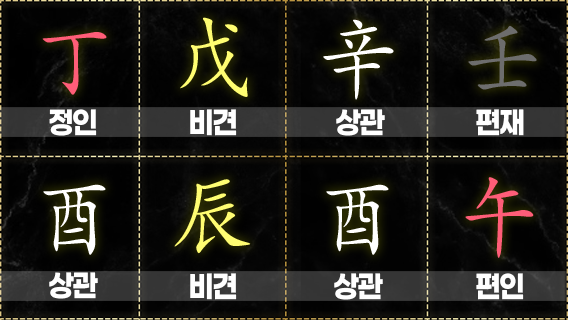 상관 보는법