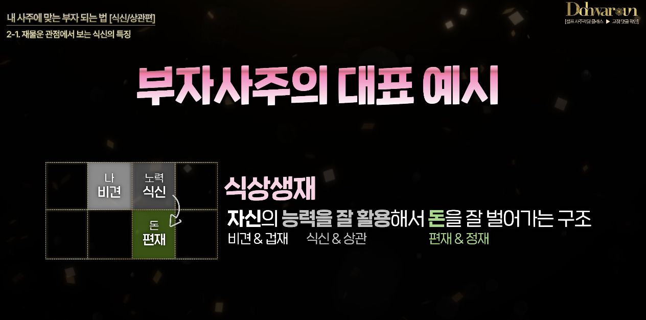 사주팔자 보는법