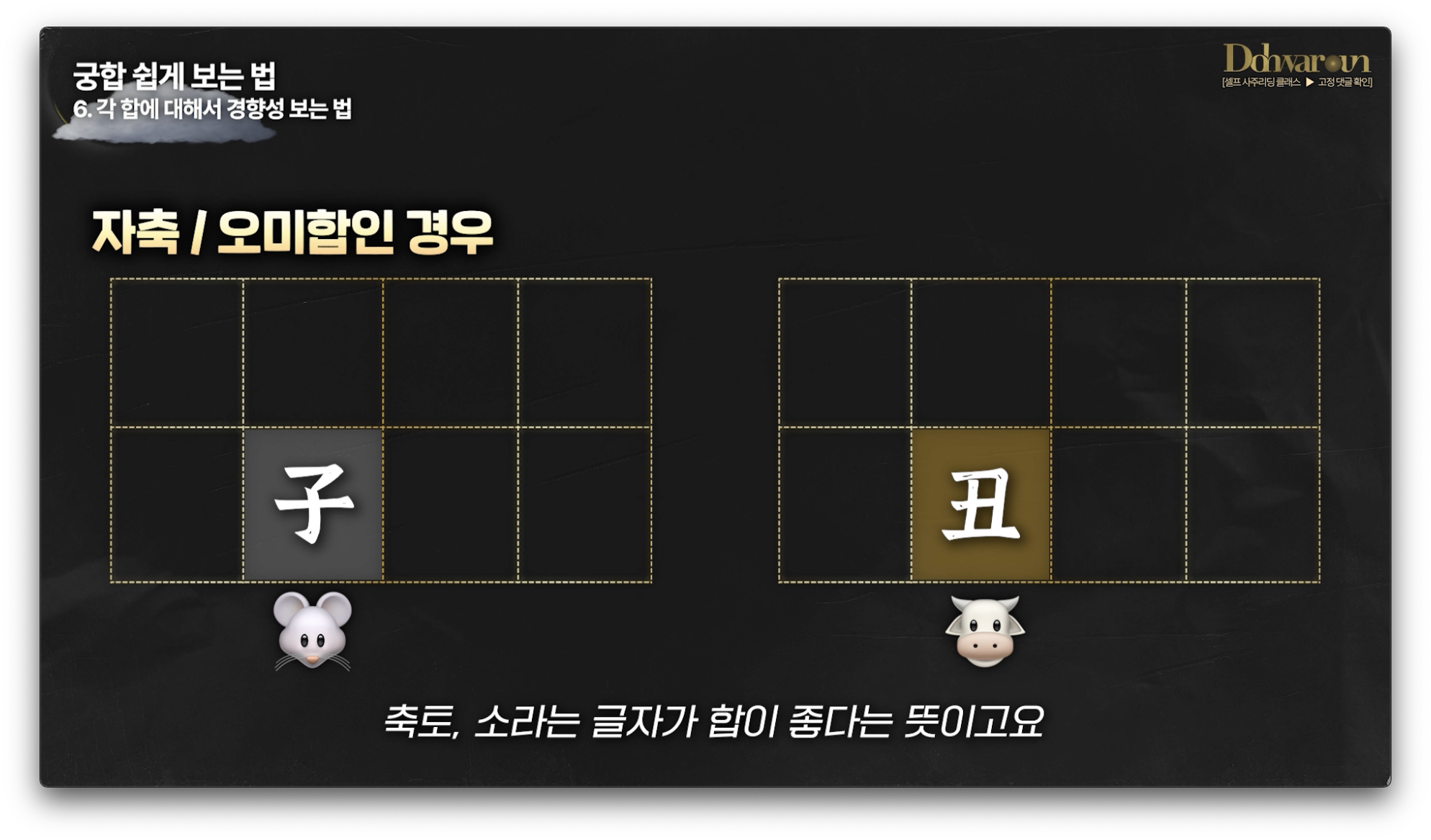 자축합