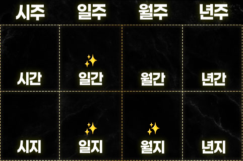 셀프 사주 리딩