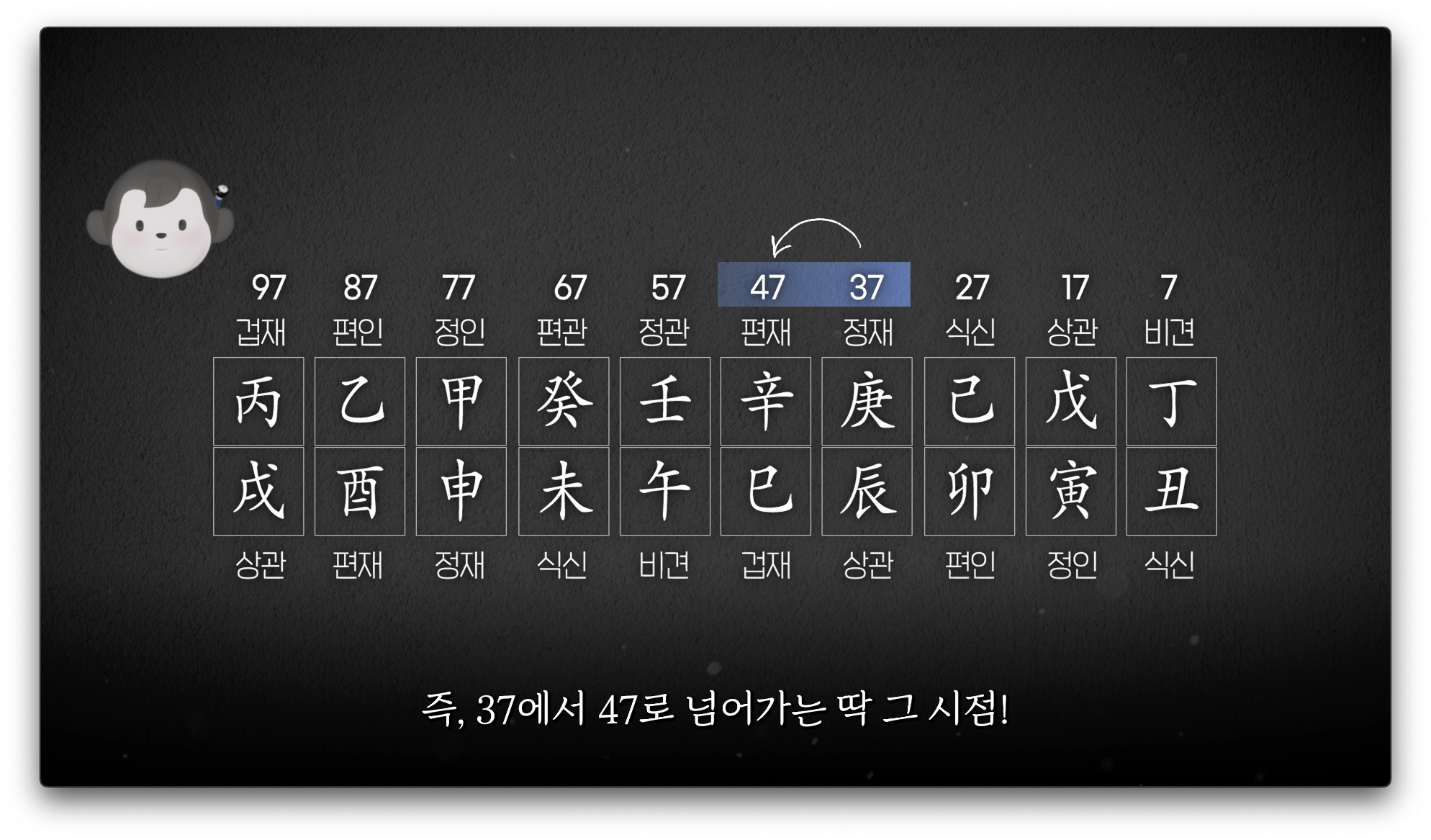 대운 보는 법