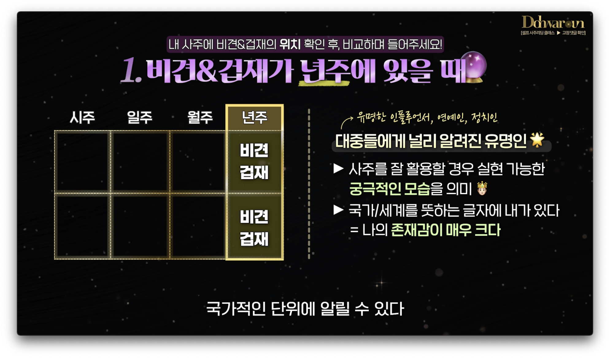 사주팔자 확인