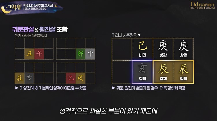 귀문관살 보는법