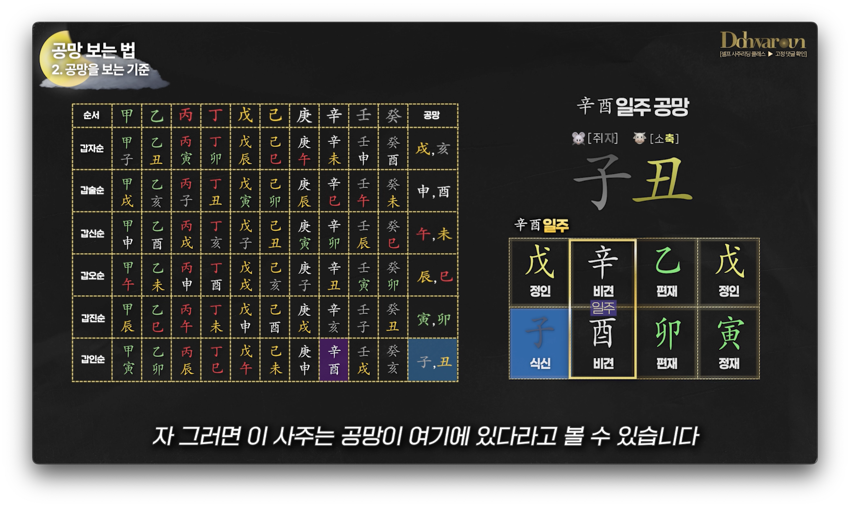 공망 보는 법