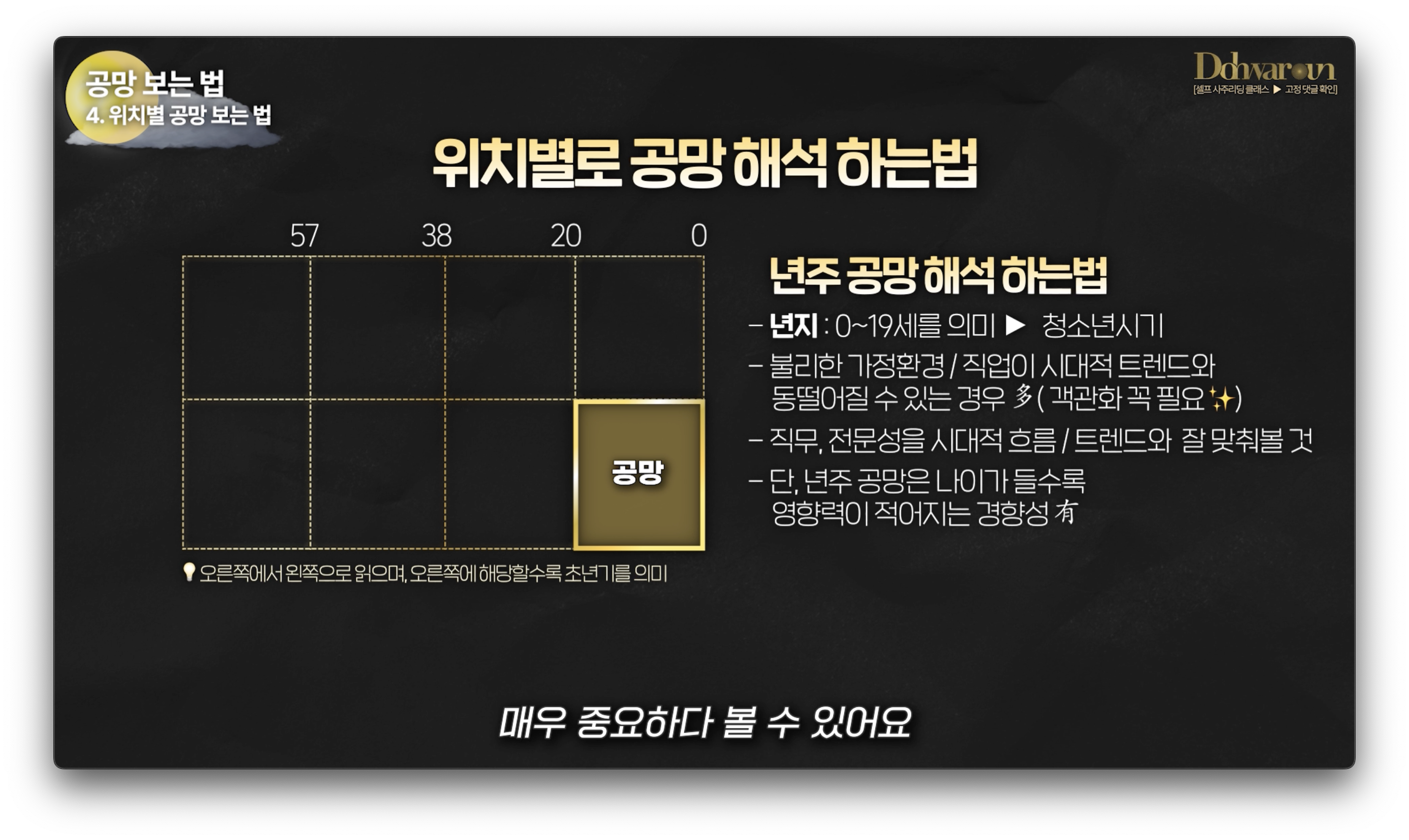 년주 공망