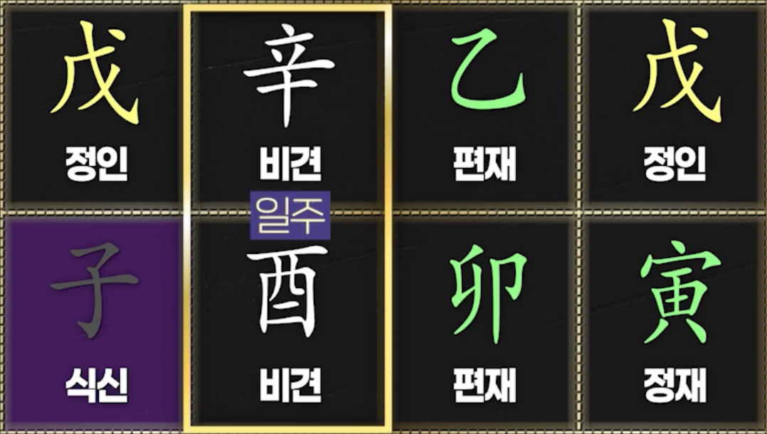공망 사주