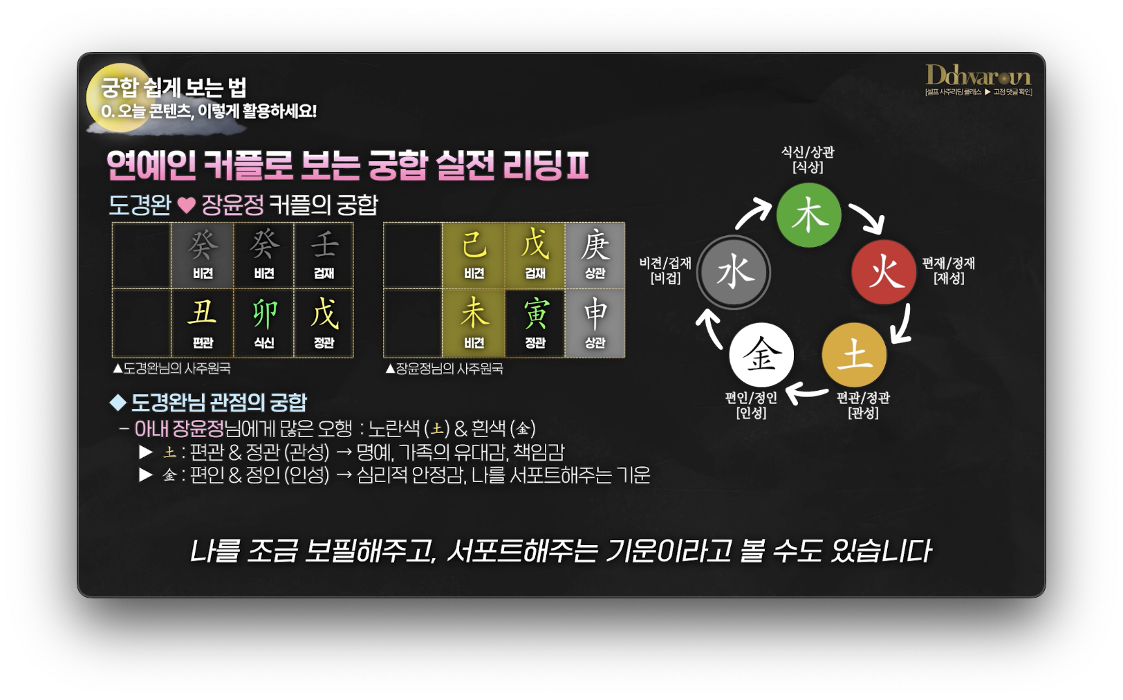 궁합 보는법