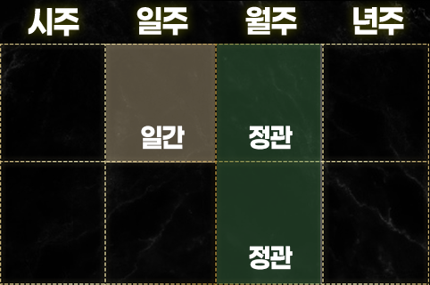 정관 보는 법
