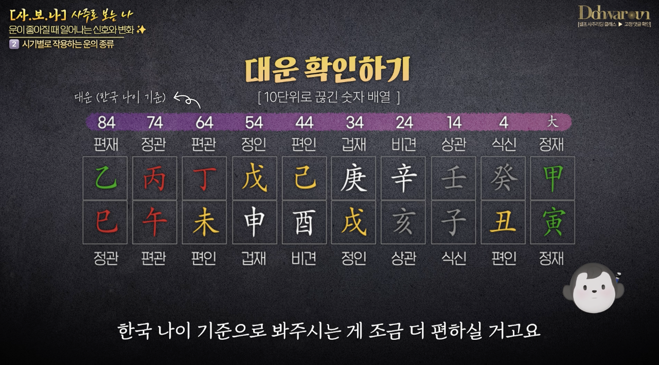 대운 보는 법